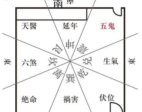 五鬼運財風水|增旺你財運的“五鬼運財”風水布局